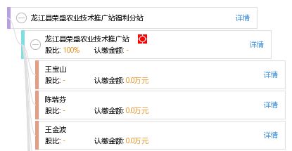 龍江縣榮盛農業技術推廣站福利分站 科技賦能農業，服務惠及鄉村