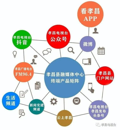 科技賦能農業 產業提質增效——孝昌縣大力開展技術推廣助力鄉村振興